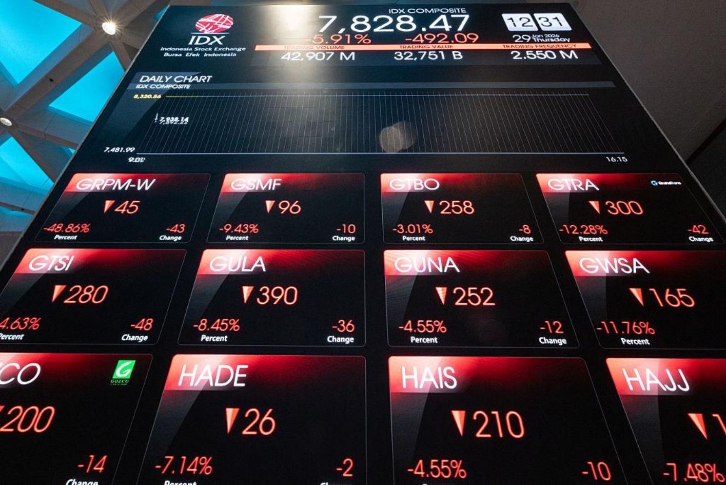 Saham IHSG Anjlok Analisis Lengkap Penyebab, Dampak, dan Strategi Investor Menghadapi Pasar Turun